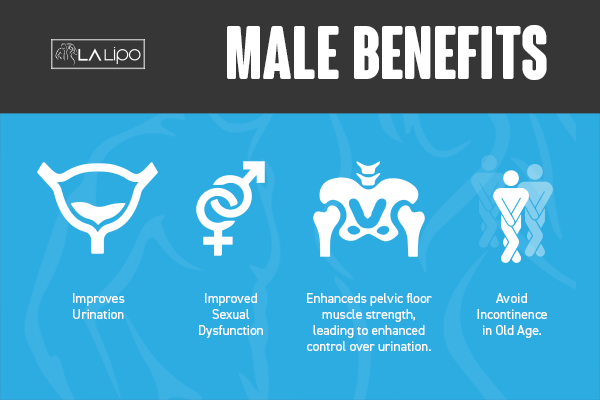 Incontinence treatment Feltham benefits for men!