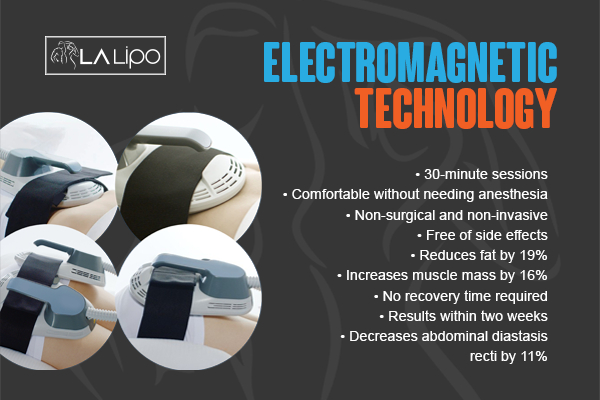 Graphic to show bullet points of how LA-EMS Body Sculpting Feltham treatment works