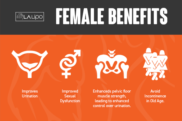 See our incontinence treatment prices and plans from LA LIPO Feltham