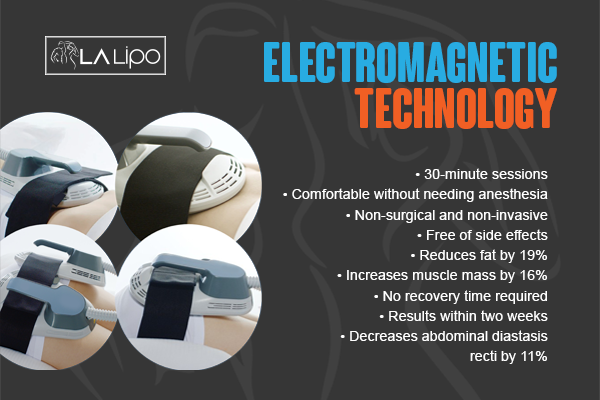 Benefits of LA-EMS Body Sculpting Treatment Feltham